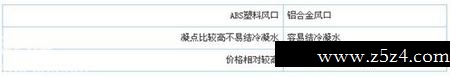 中央空调出风口材质